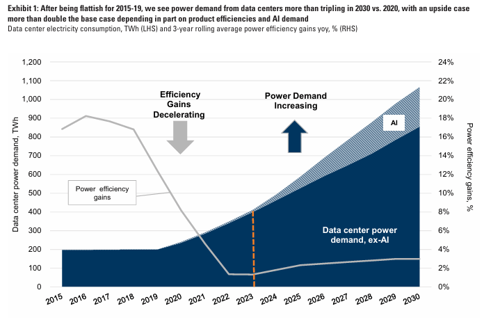 Nvidia: Data Center Dominance Has Only Just Begun (NASDAQ ...