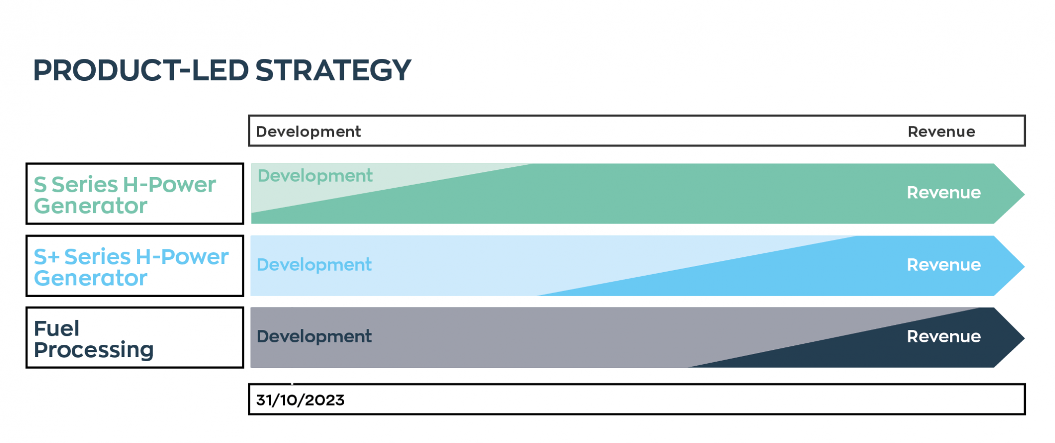 AFC Energy's Roadmap to Revenue