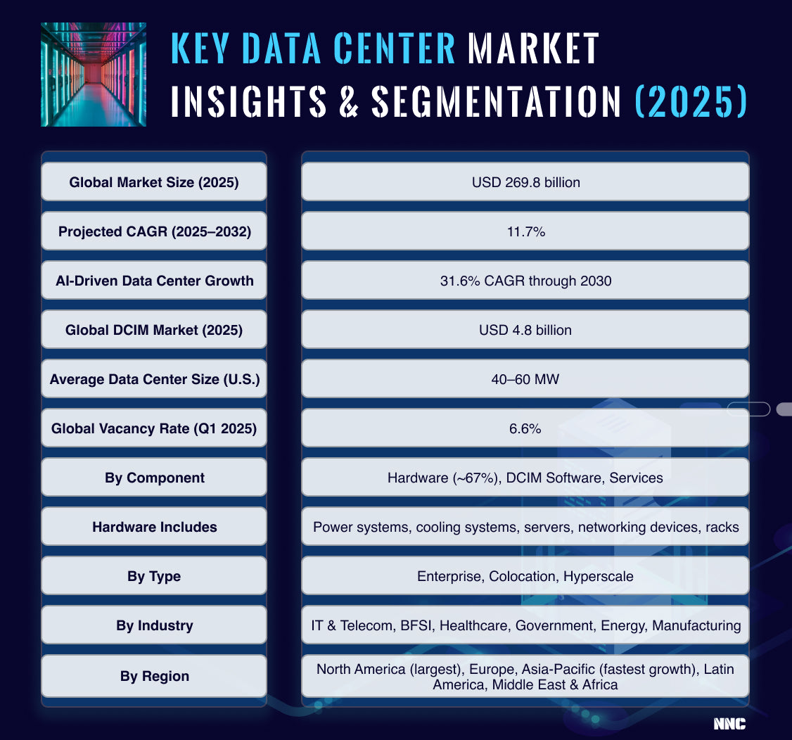 AI Workloads Fuel Data Center Growth