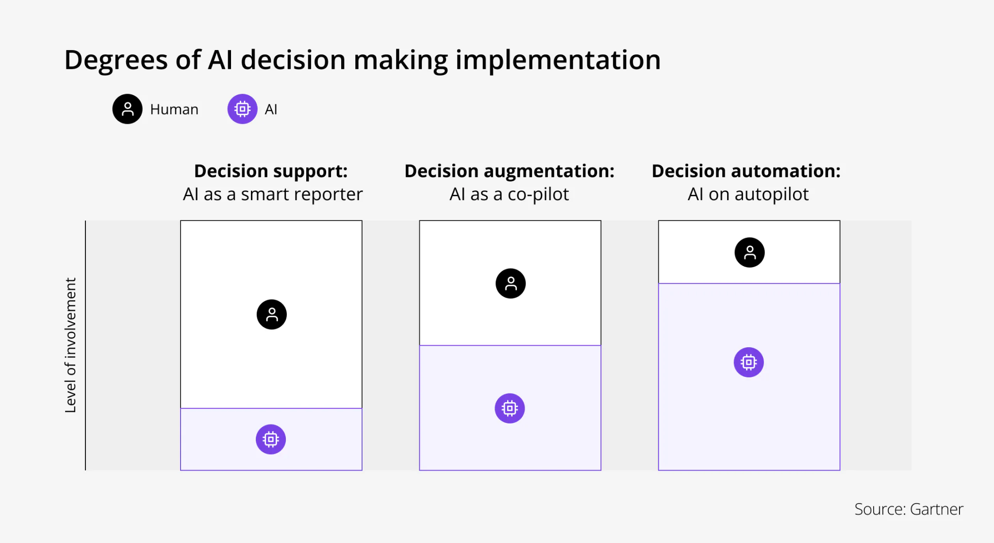 AI's Evolving Role Drives Infrastructure Demand