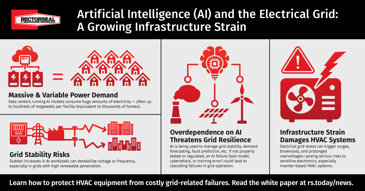 AI Power Demand Creates Growing Grid Strain
