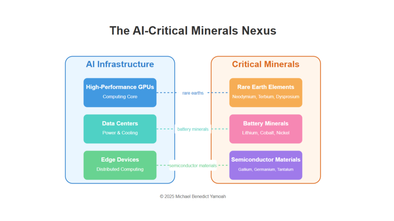 AI's Mineral Dependencies Visualized