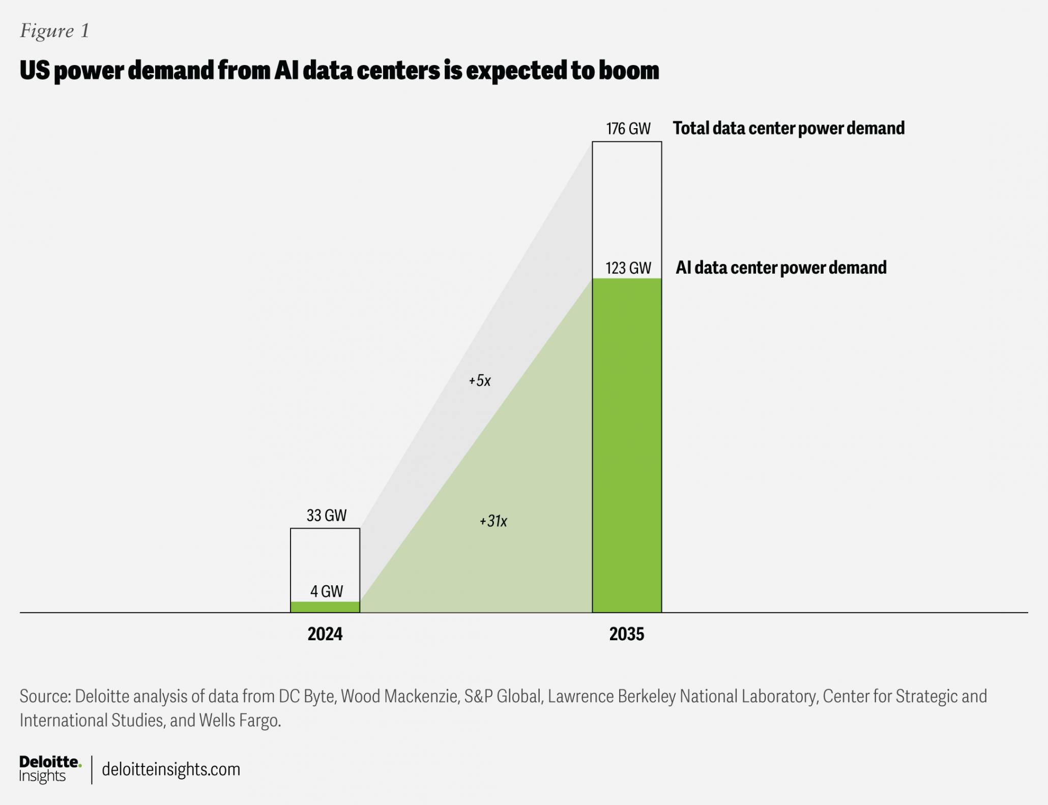 AI Power Demand Overwhelms Grids
