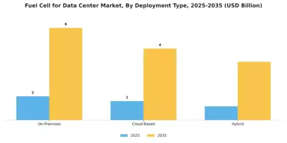 Data Center Fuel Cell Market Booms