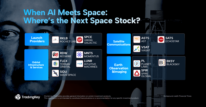 Mapping the Orbital AI Ecosystem