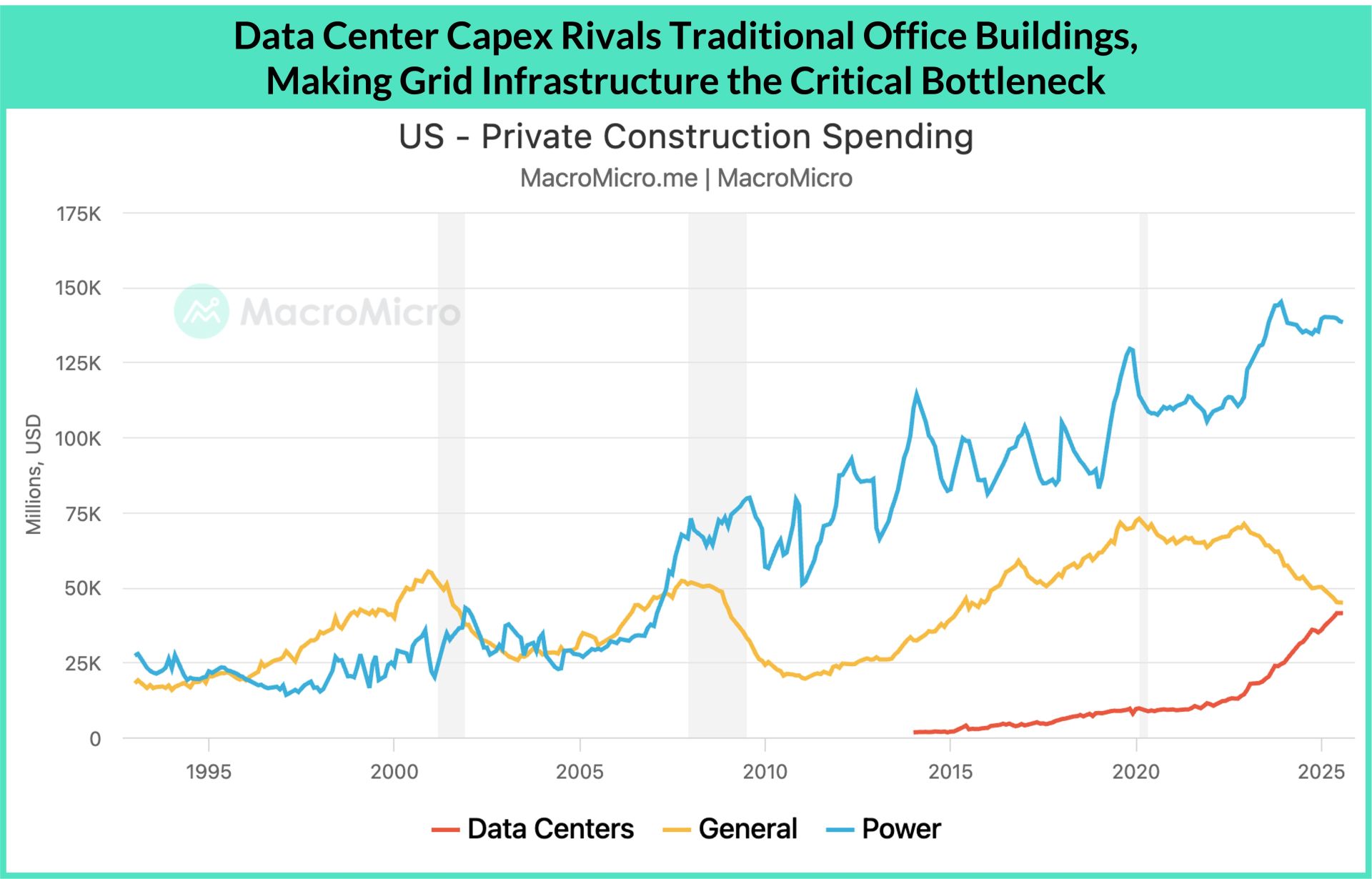 AI Power Crisis 2025: How Grids Stall AI Growth