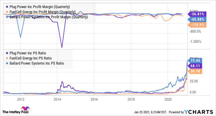 High Valuations Fueled Pre-2025 Investment Strategy