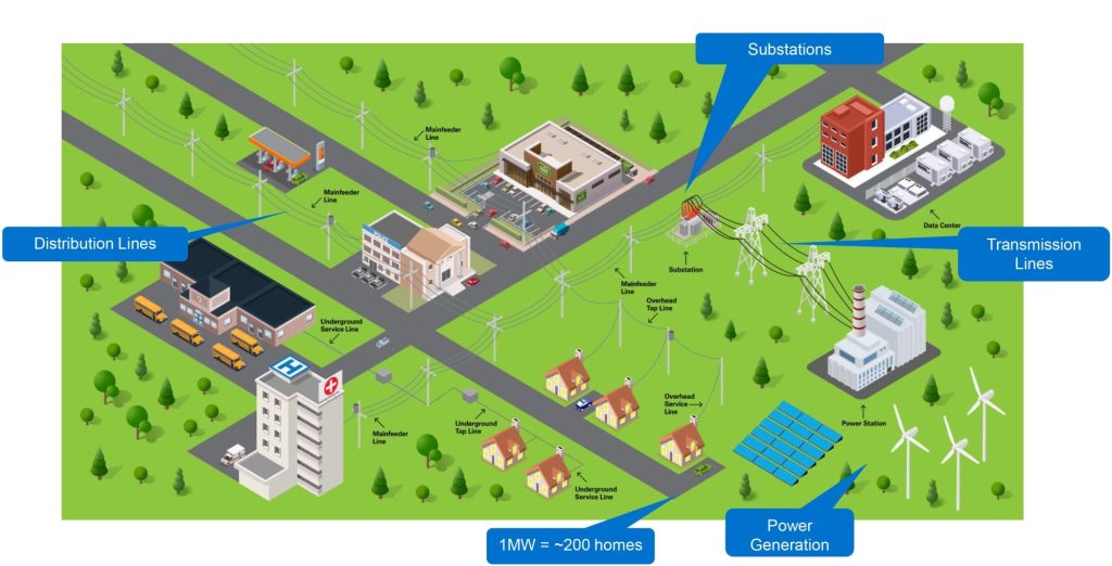 Data Center Self-Generation: AI Reshapes Power in 2026