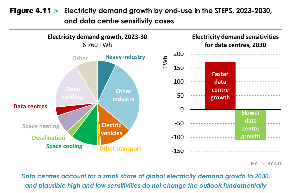 AI Grid Strain 2026: The Power Crisis Threatening AI