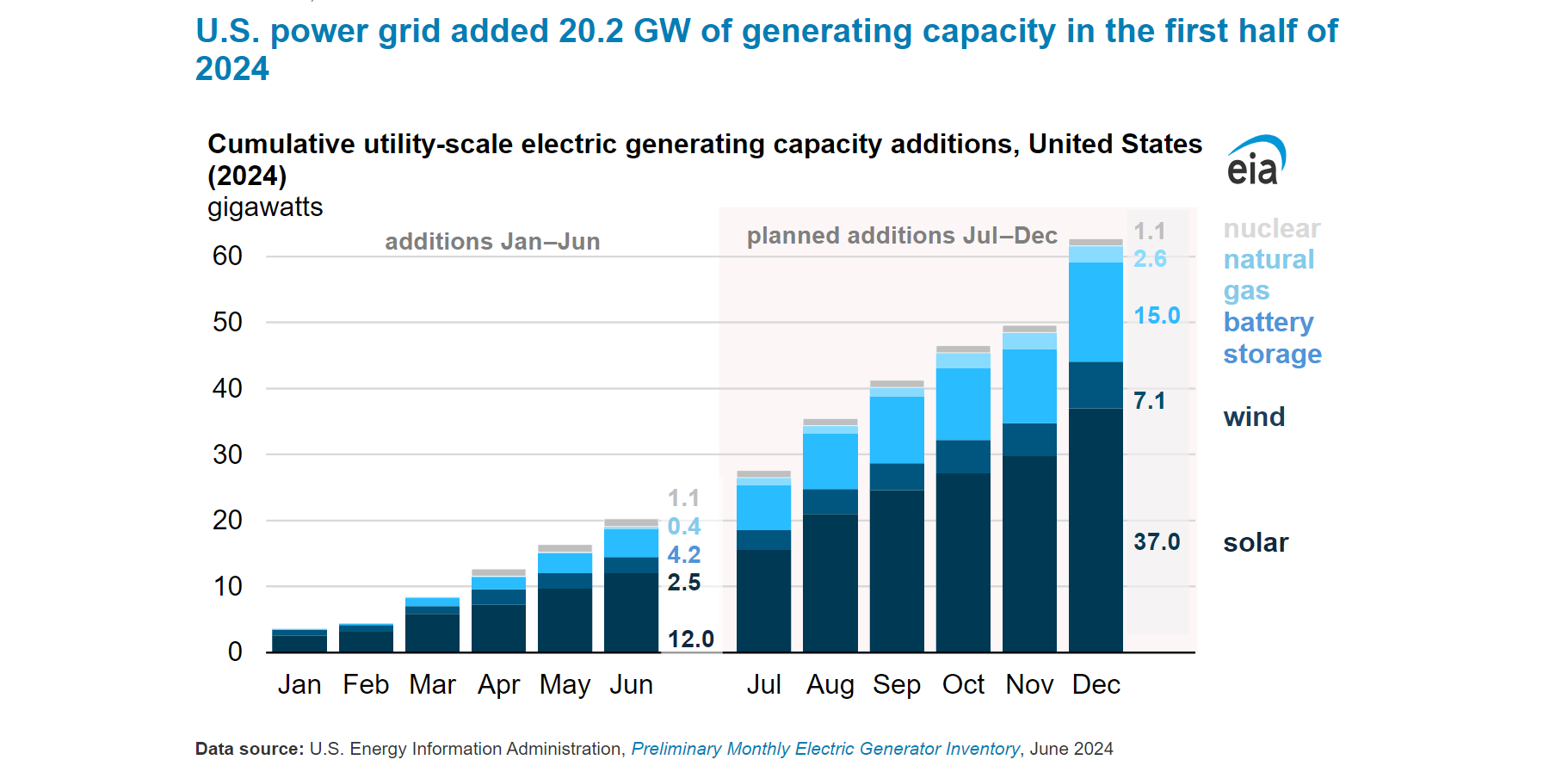 Grid Interconnection Delays 2026: A Threat to US Energy