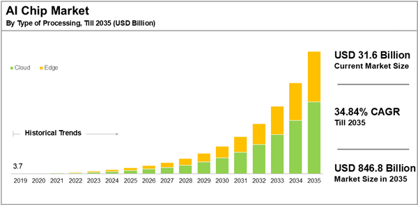 AI Power Wall 2026: Why Grid Access Halts Chip Demand