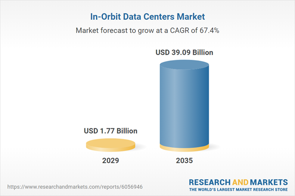 In-Orbit Data Center Market Forecast to Soar