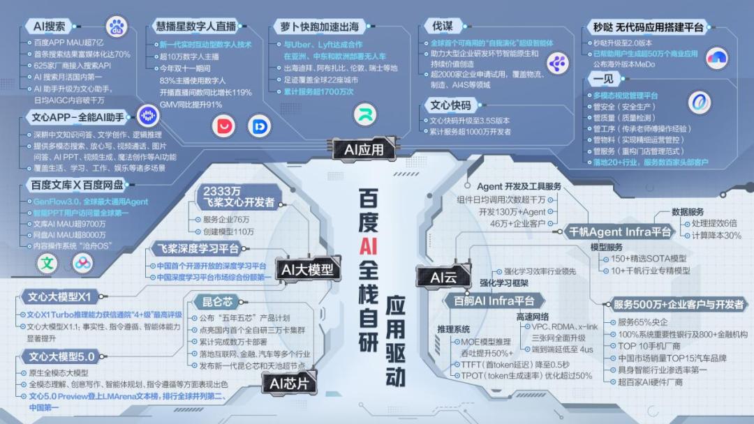 Baidu's Apollo Go Expands Globally