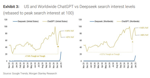 Deepseek Search Interest Explodes in January 2025