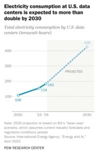 Data Center Demand Drives Procurement Shift