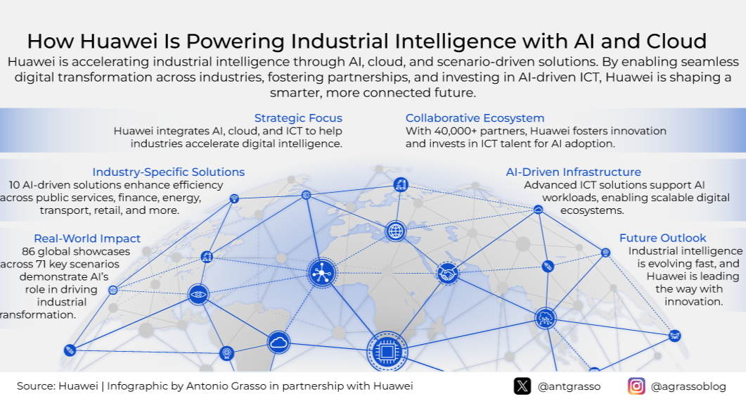 Huawei's AI Strategy for Industrial Intelligence