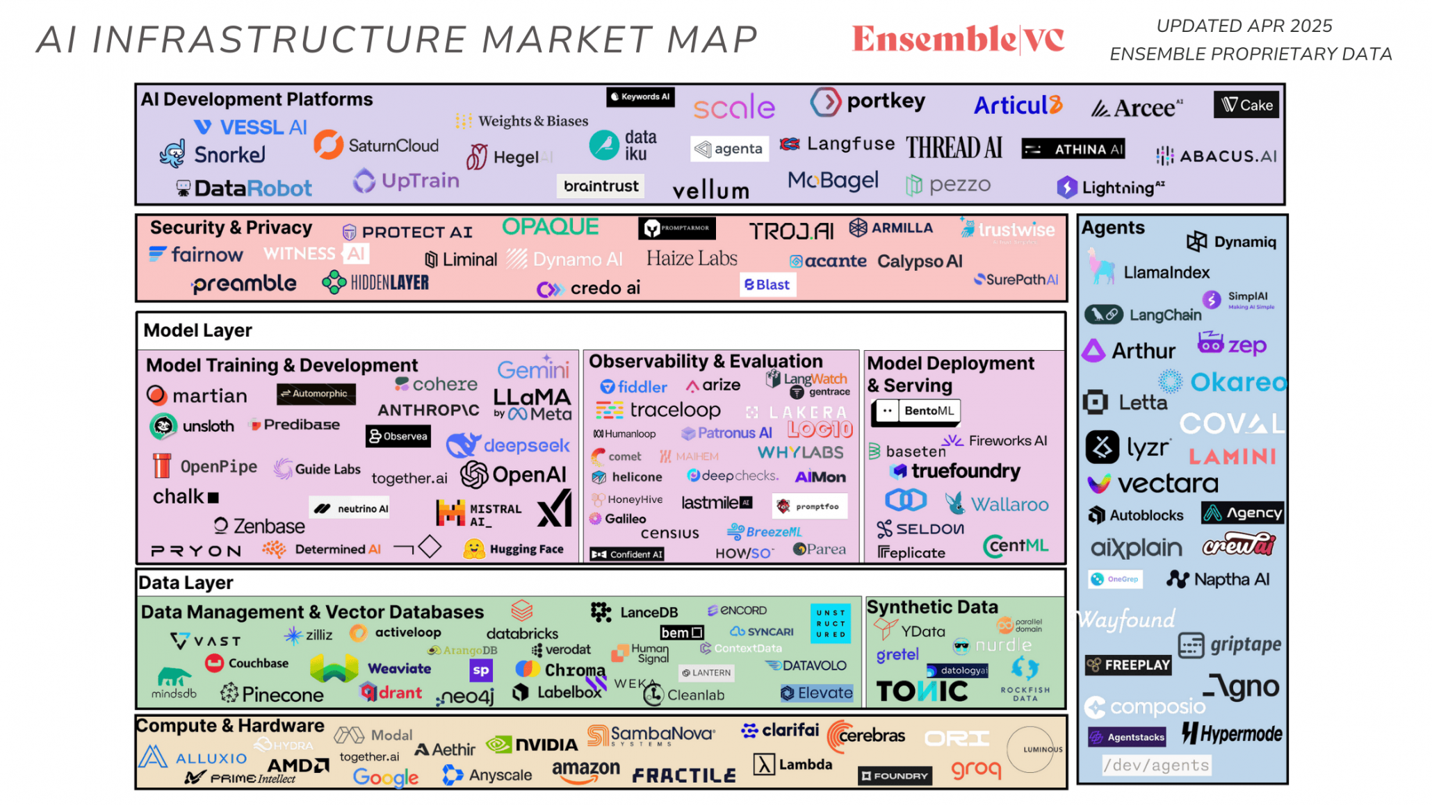 Mapping the AI Infrastructure Ecosystem