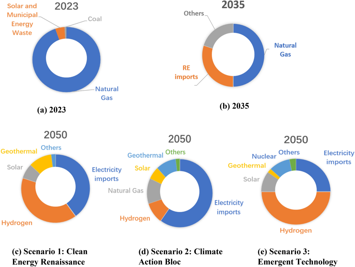 Imports to Dominate Singapore's Future Energy Mix