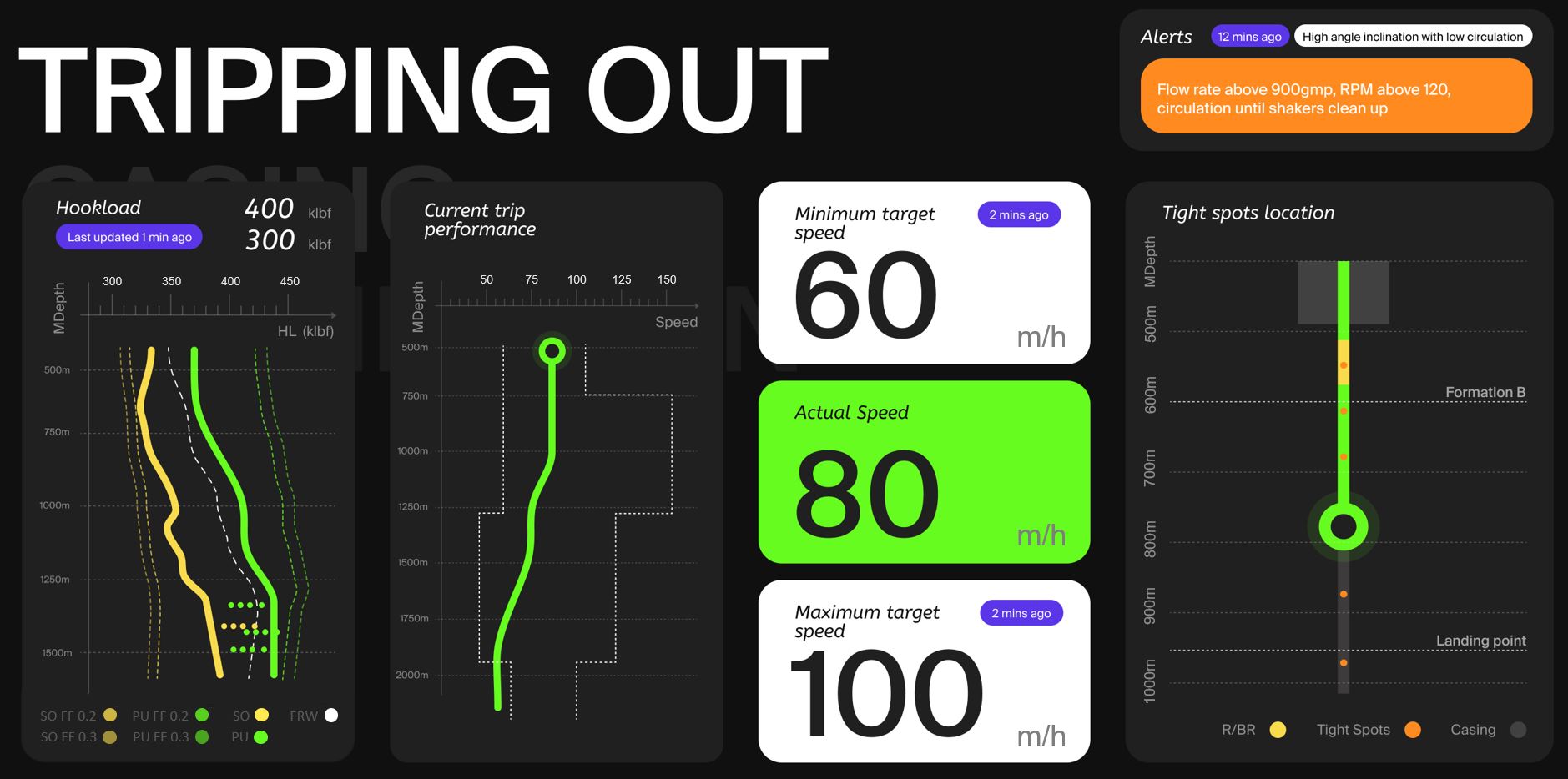 Repsol AI Optimizes Upstream Drilling Operations