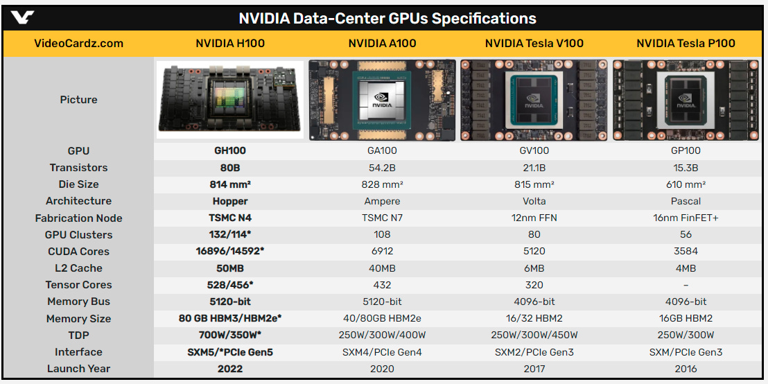 NVIDIA GPU Power Consumption Shows Steep Rise