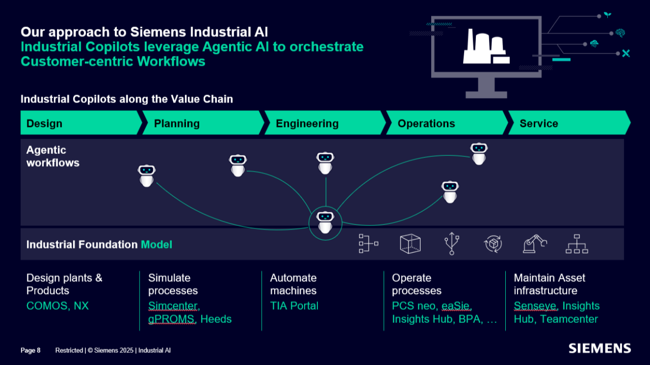 Siemens Maps AI Copilot Strategy