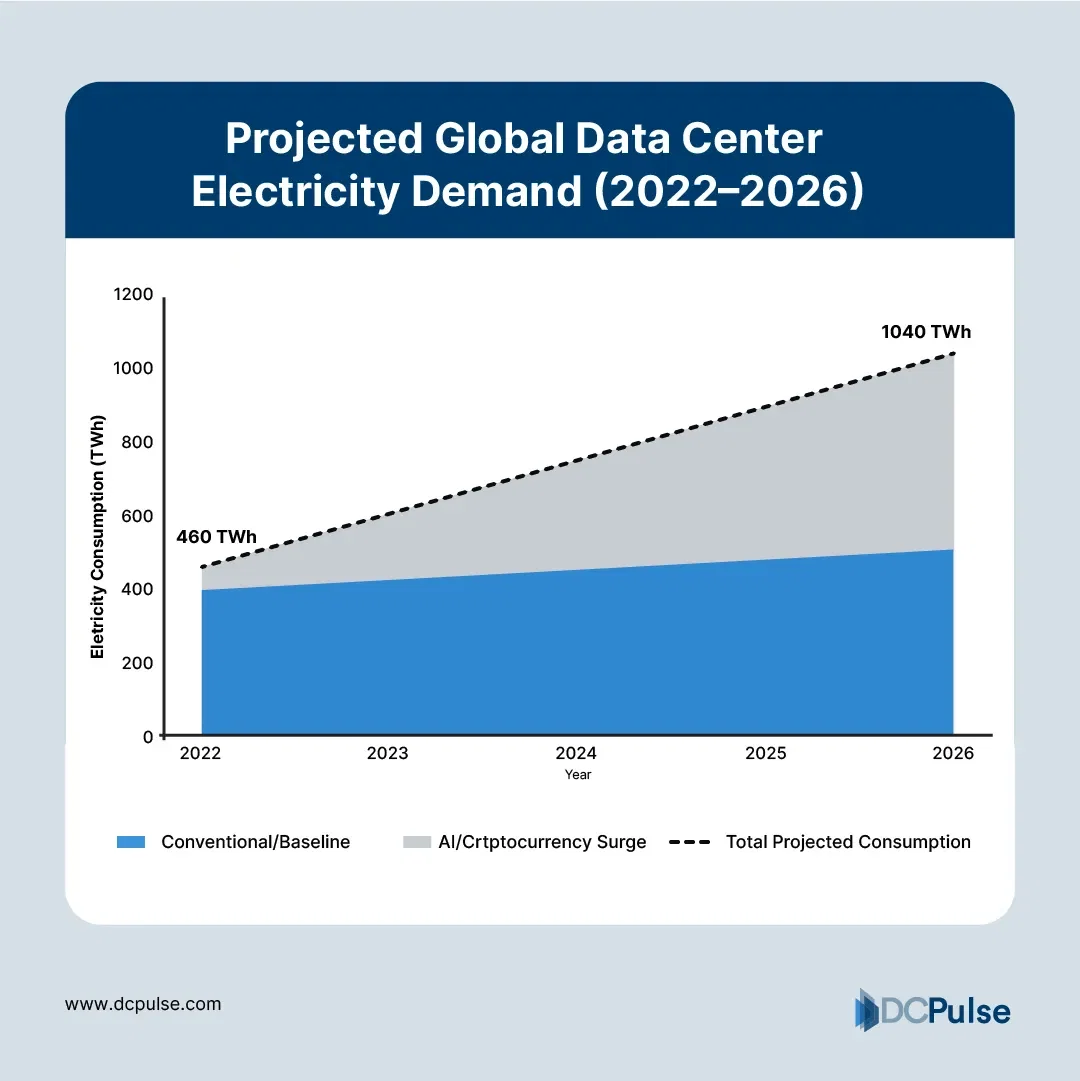 AI Fuels Explosive Energy Demand