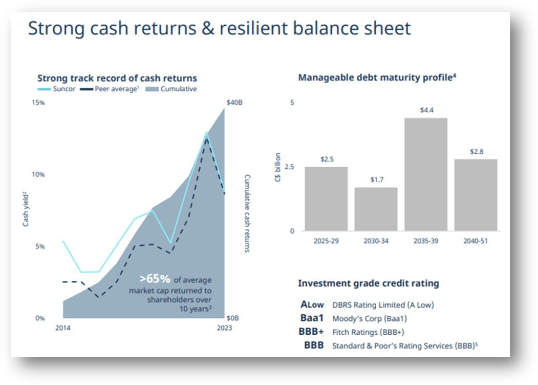 Suncor's Strong Balance Sheet Supports Future Investments