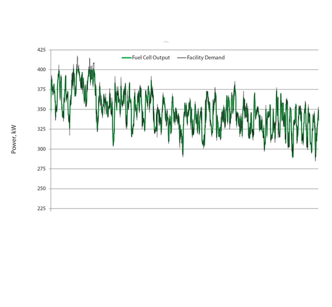 Doosan's Fuel Cell Power Generation