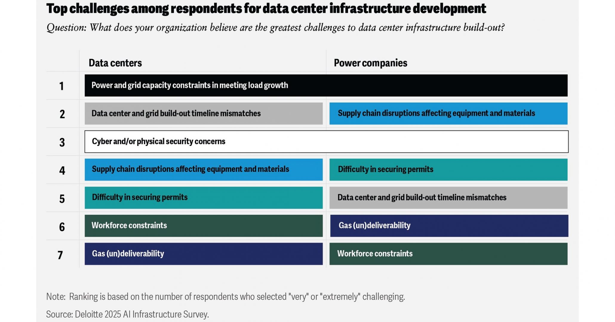 Power Is Top Challenge for Data Centers