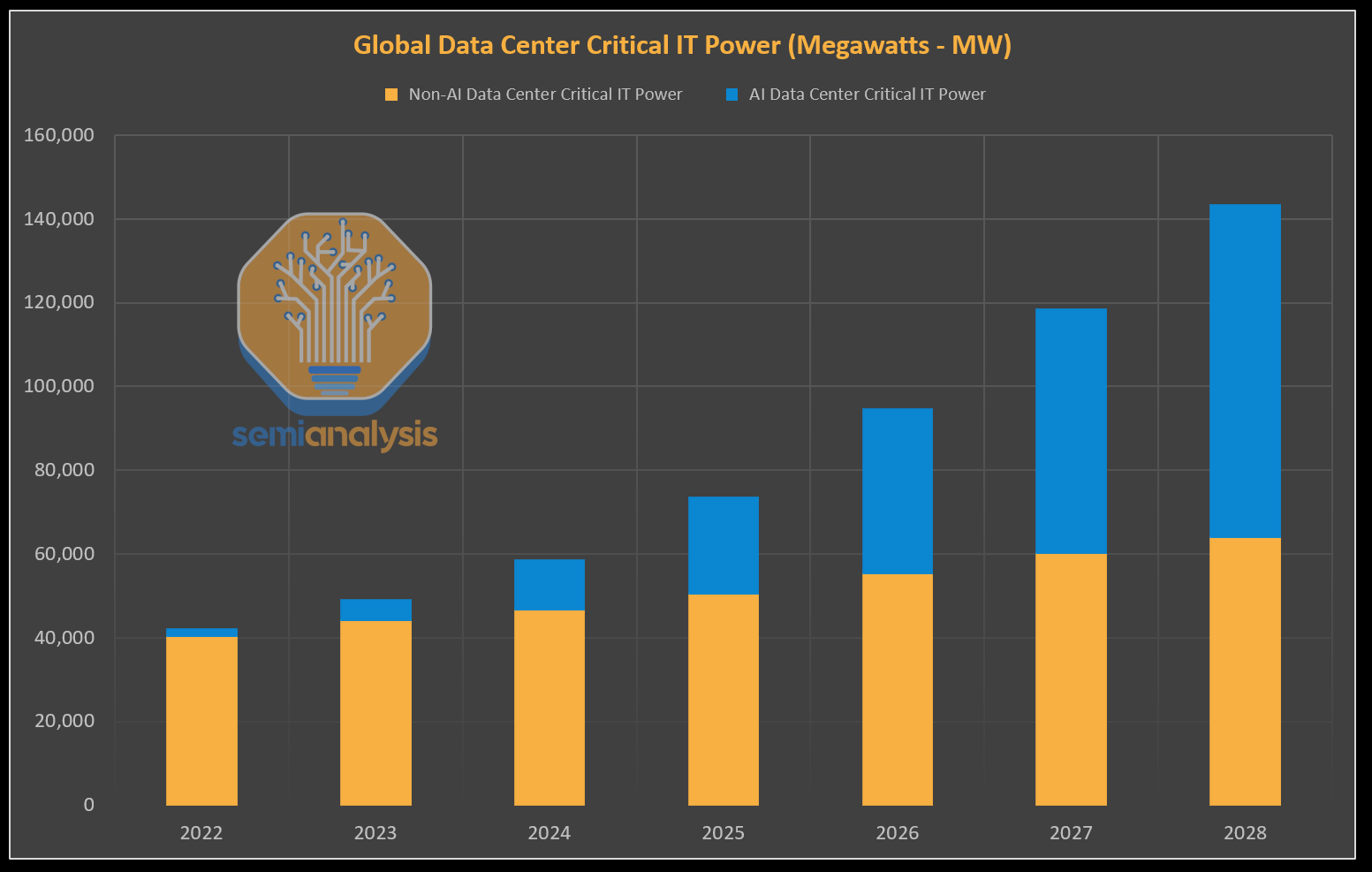 AI Data Center Grid Strain: Power Halts Growth in 2026