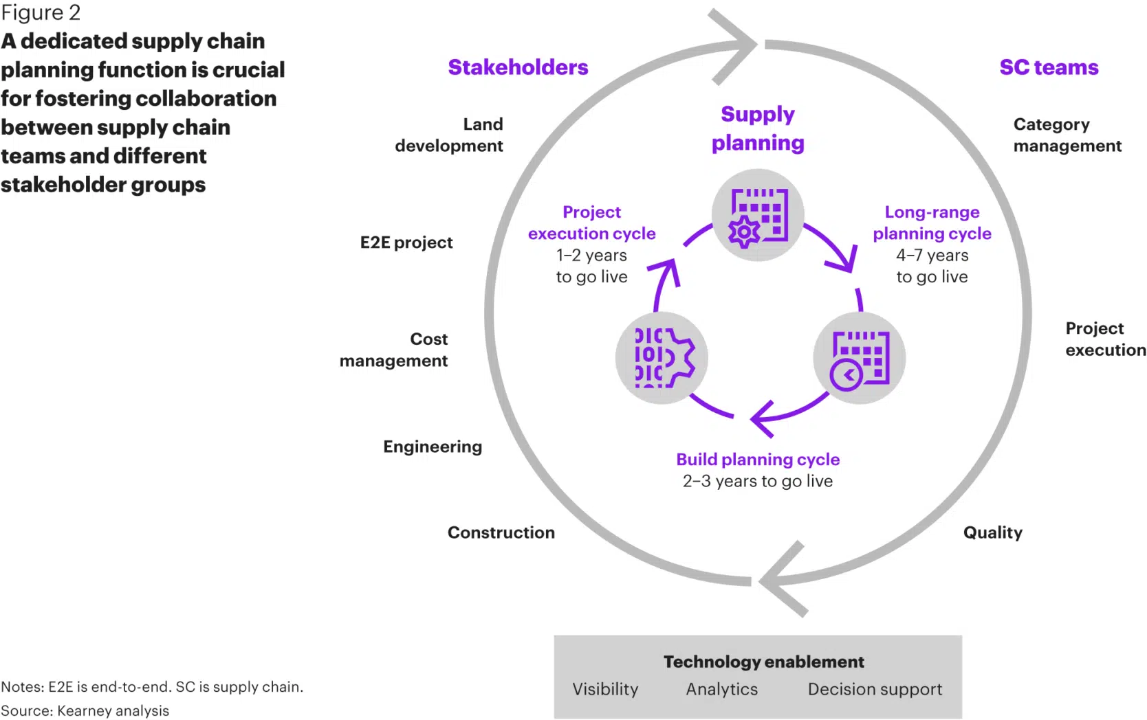 Data Center Projects Require Long-Range Supply Planning