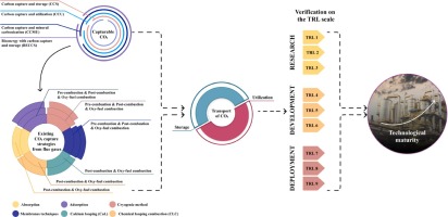 ccus-in-2026-uncover-the-new-carbon-capture-strategy