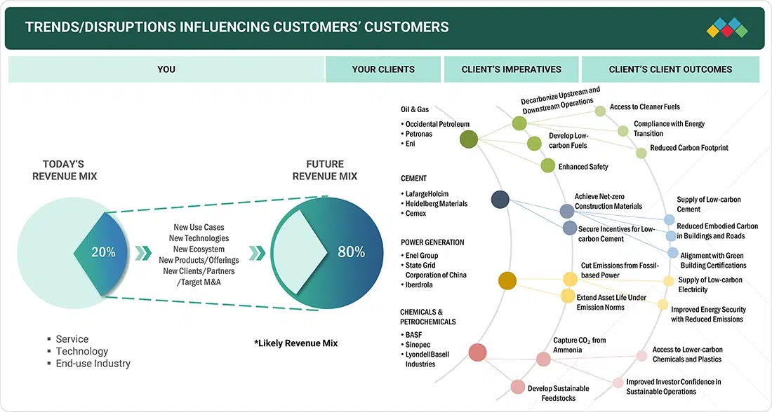CCUS in 2026: Uncover the New Carbon Capture Strategy
