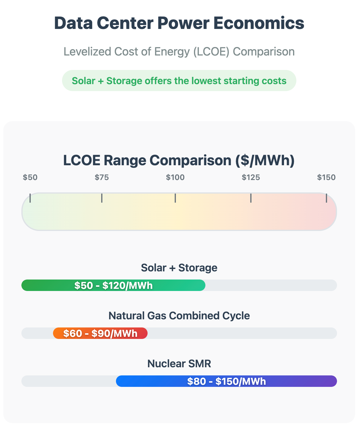 On-Site Data Center Power: Unlocking the 2026 $3T Market