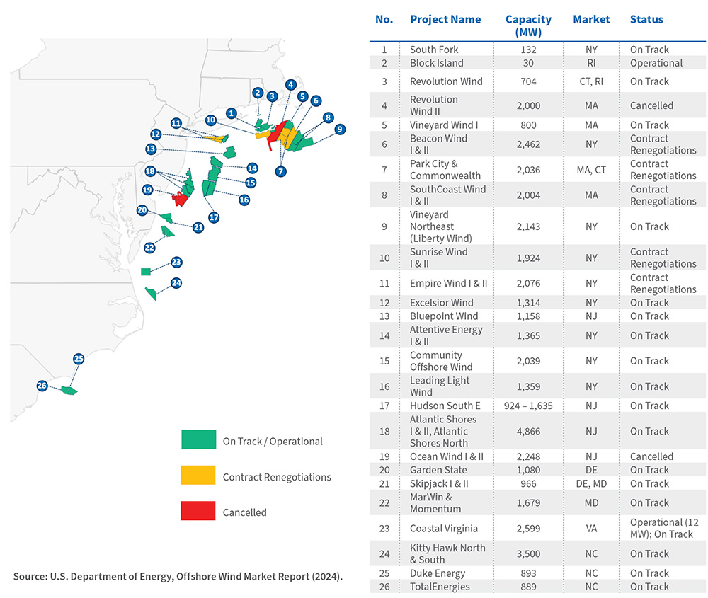 Offshore Wind Crisis: Top 10 US Projects Cancelled 2025