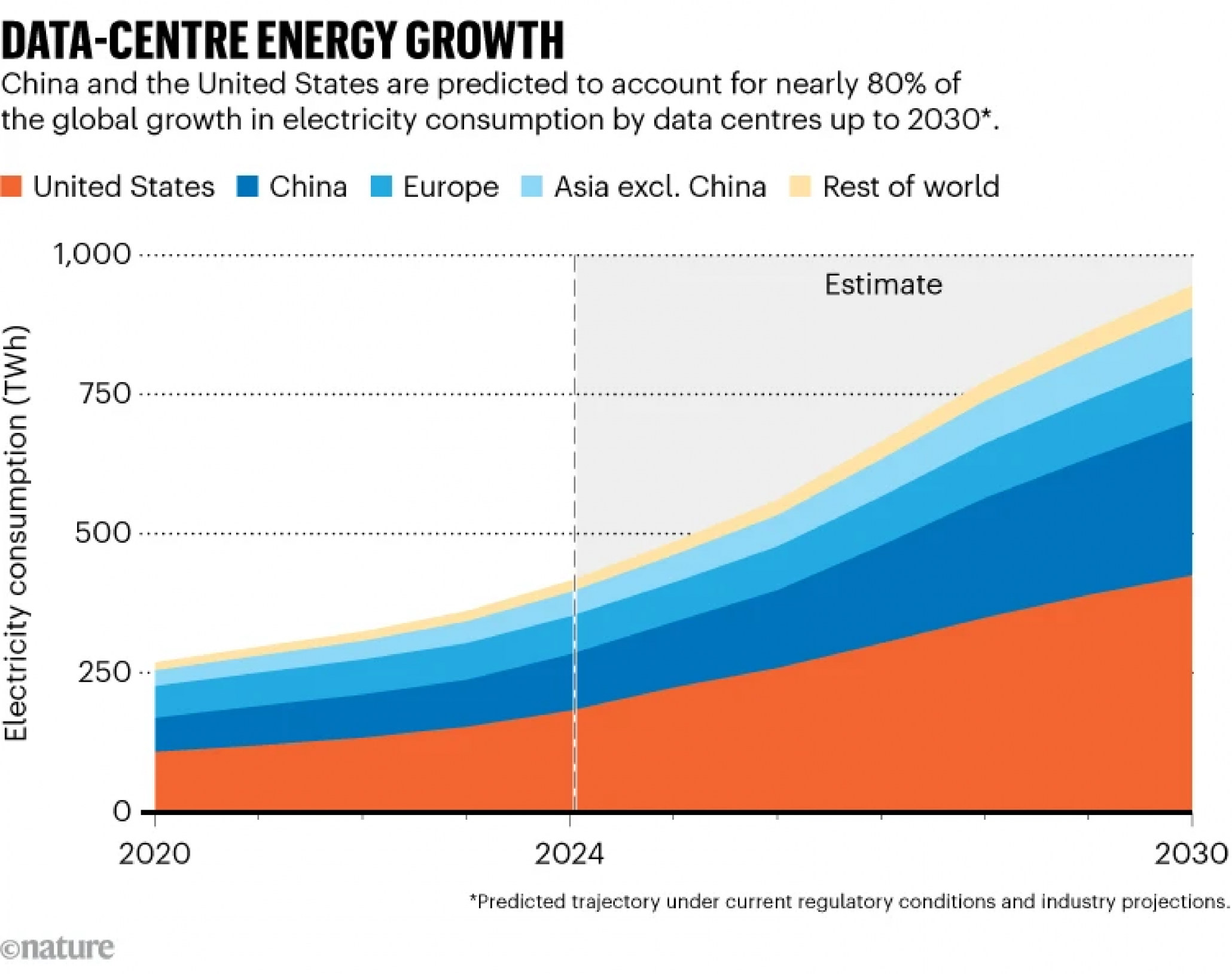 AI Data Center Grid Strain: Power Halts Growth in 2026