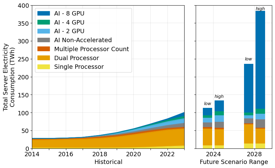 AI Power Crisis: A Systemic Grid Risk for 2026