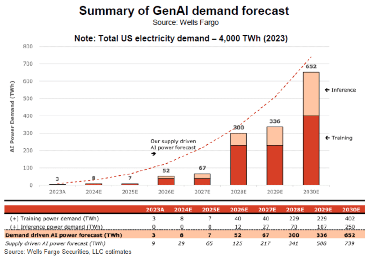 Xcel's AI Grid Strategy: Dominating Data Centers in 2026