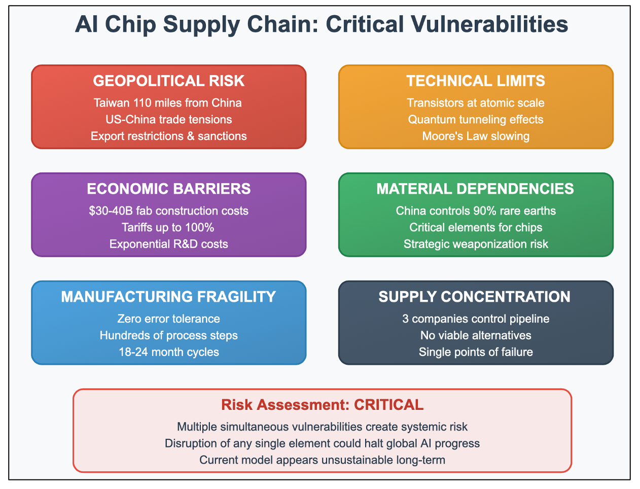 AI Supply Chain Crisis 2026 The New HBM Bottleneck ai-supply-chain-crisis-2026-the-new-hbm-bottleneck