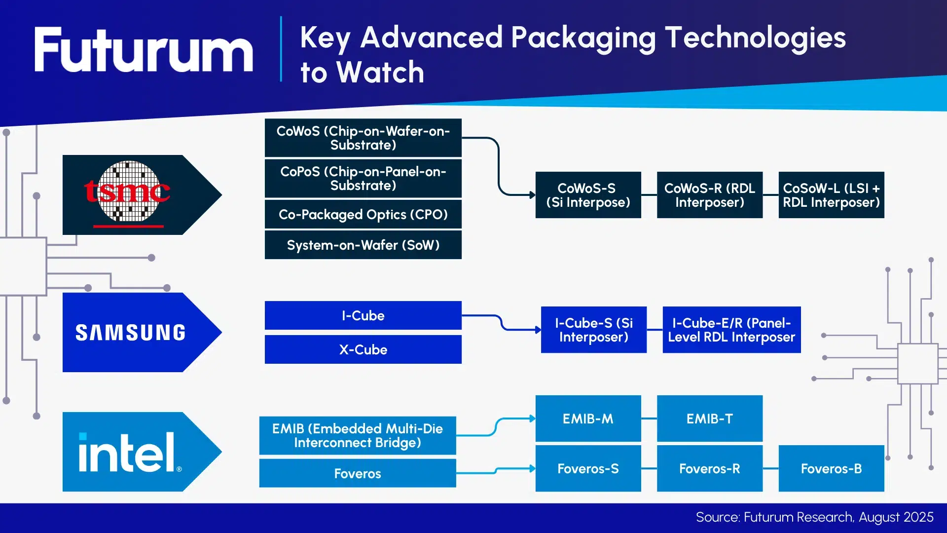 AI Supply Chain Crisis 2026: The New HBM Bottleneck