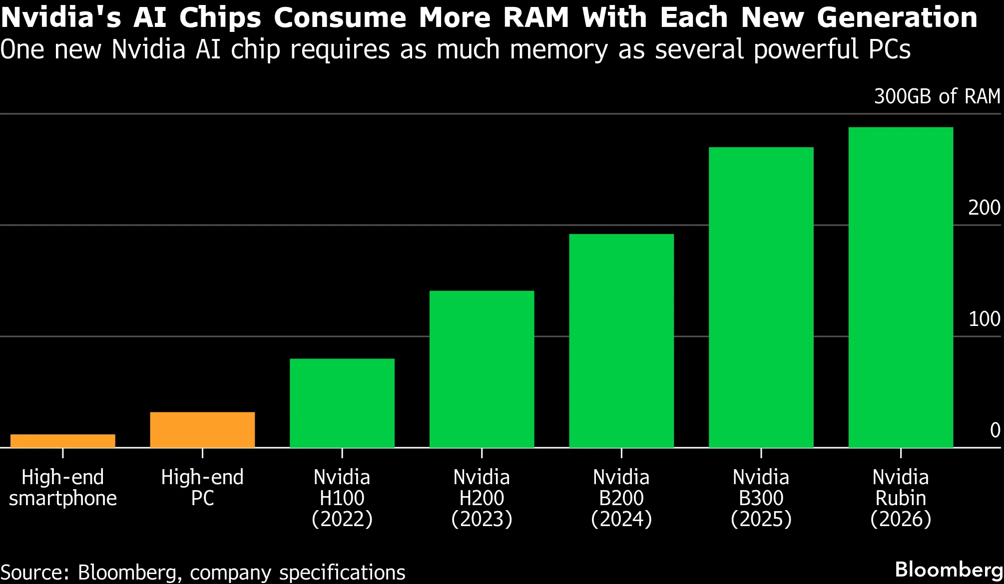 2026 Memory Crisis: The AI Bottleneck Crushing Tech Supply - EnkiAI