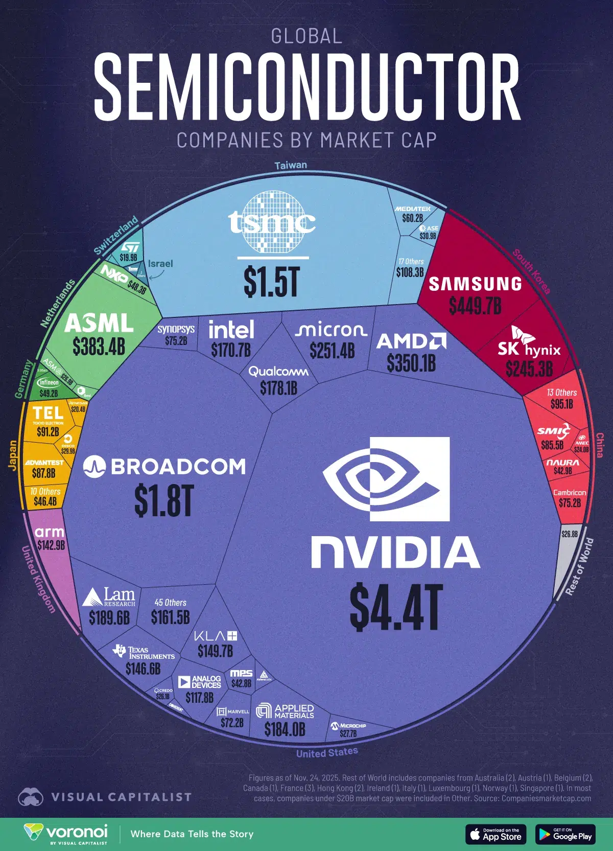 SMIC AI Chip Strategy 2026: Inside China's 5nm Power Play