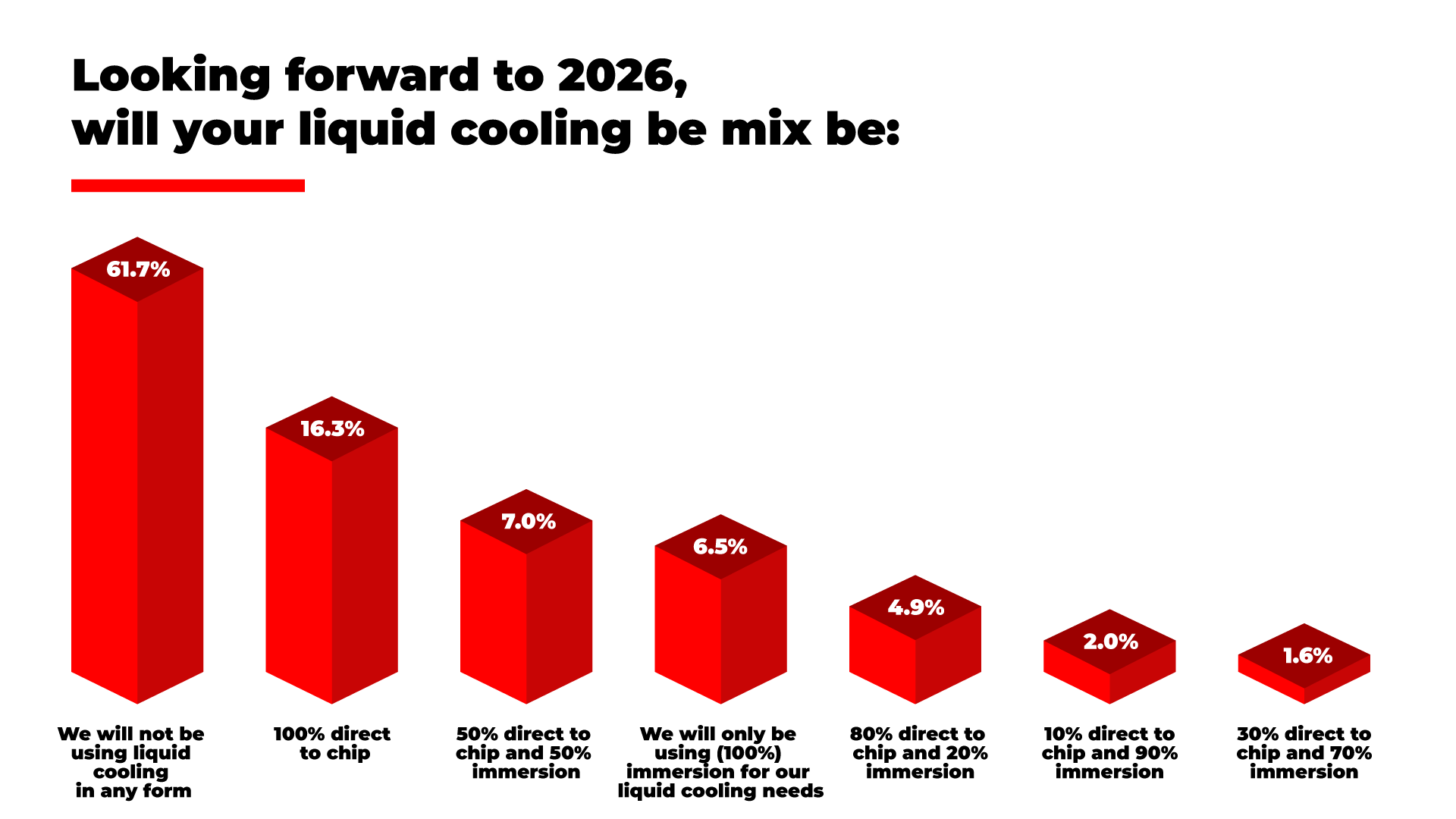 Liquid Cooling: The 2026 Mandate for 100kW AI Racks - EnkiAI