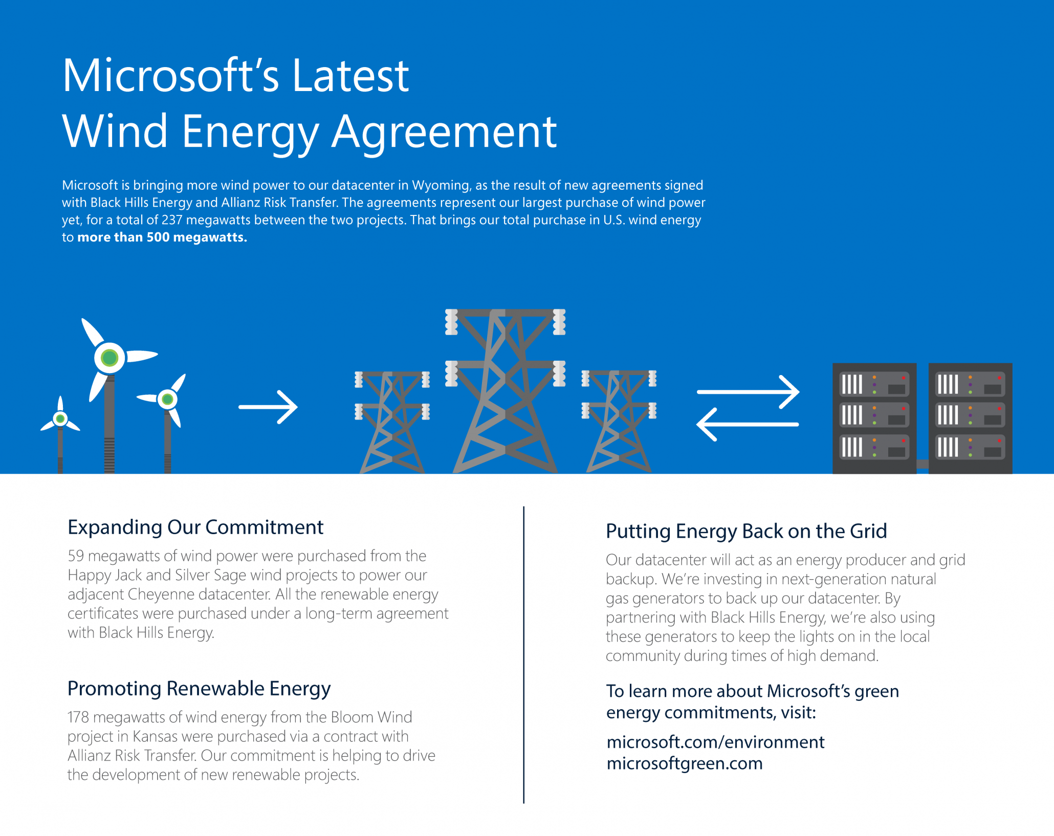 Microsoft Secures 237MW Wyoming Wind Power