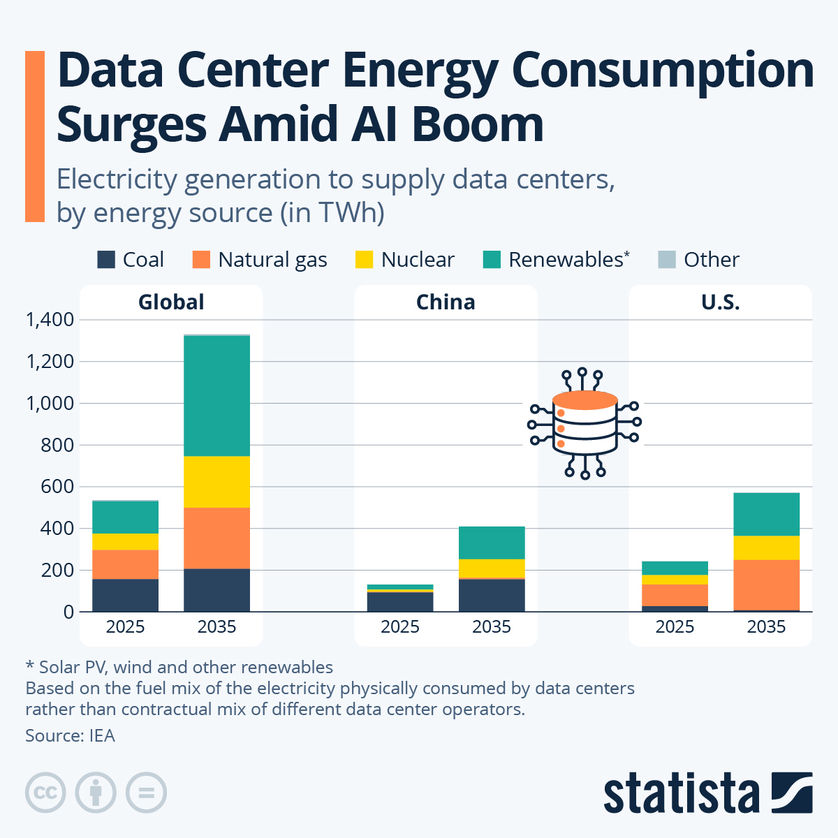 AI Boom Drives Nuclear Energy Adoption