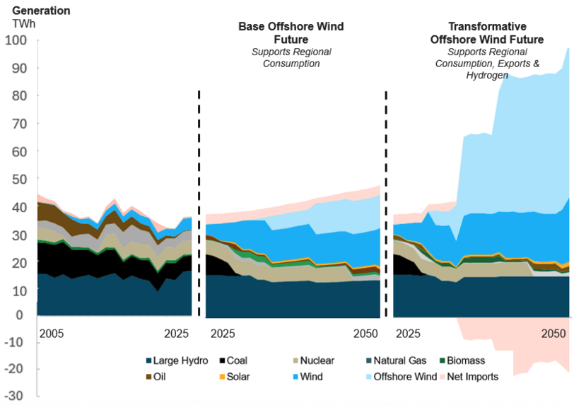 Chart Models Two Futures for Offshore Wind