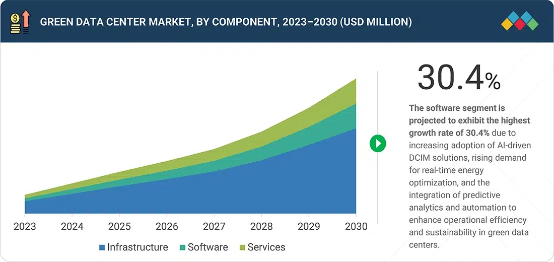 Software to Dominate Green IT Growth