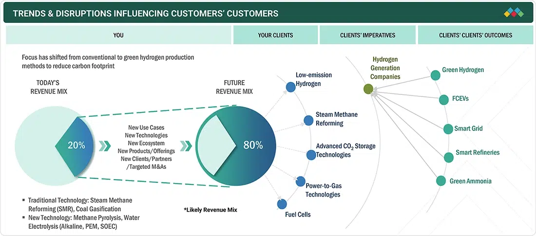 SLB's Strategic Shift to Hydrogen Tech