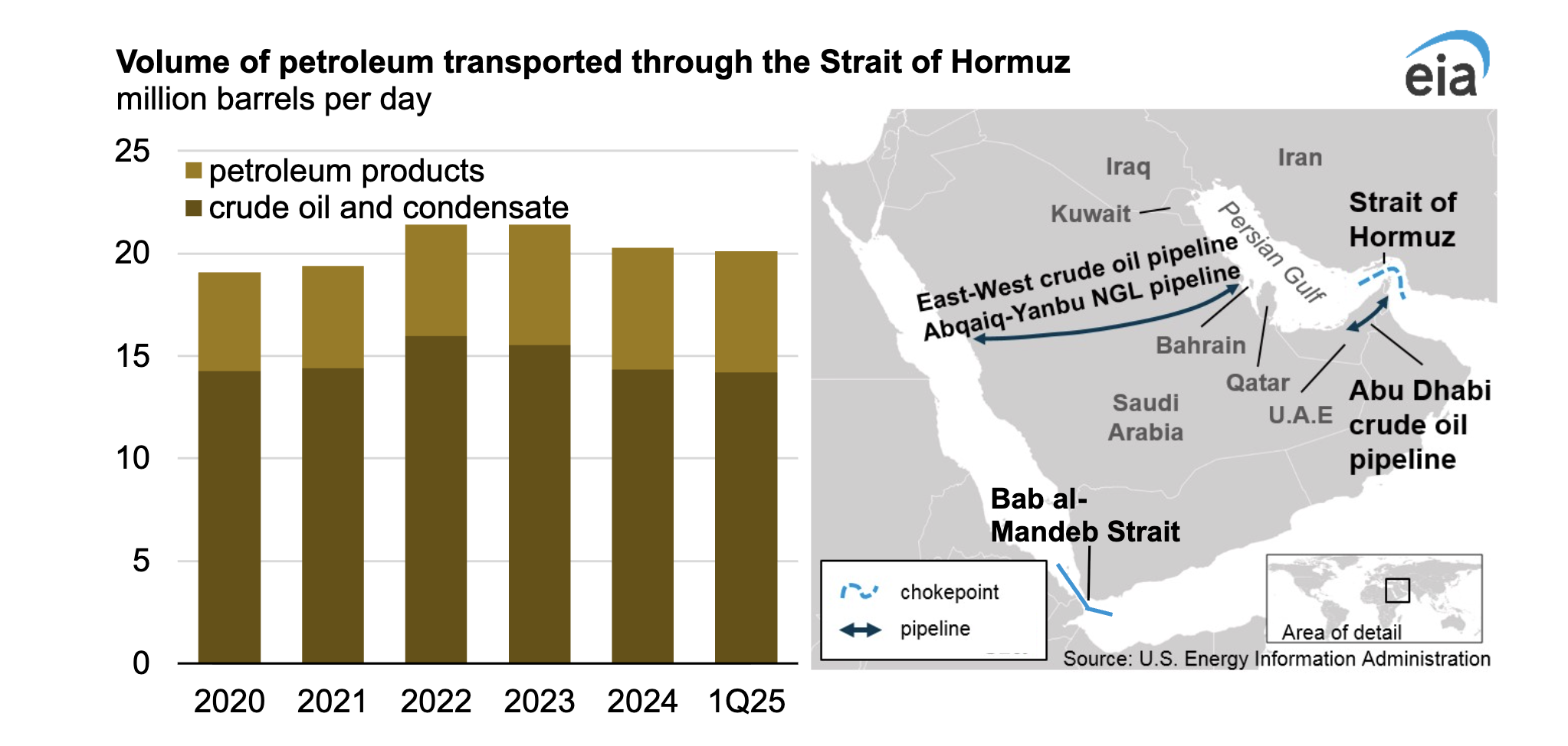 Hormuz Chokepoint Shows LNG Vulnerability