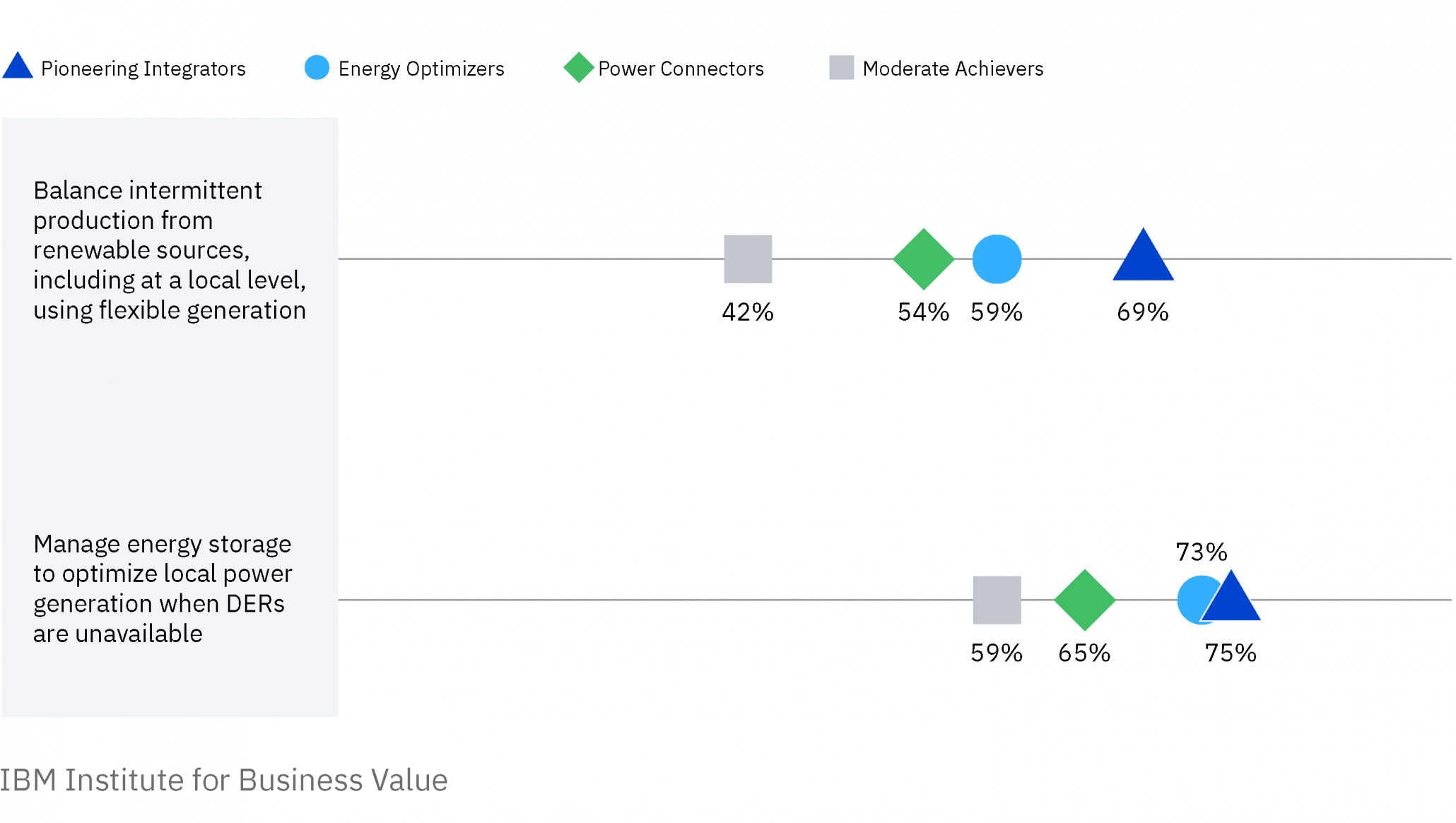 IBM Maps On-Site Generation Strategies